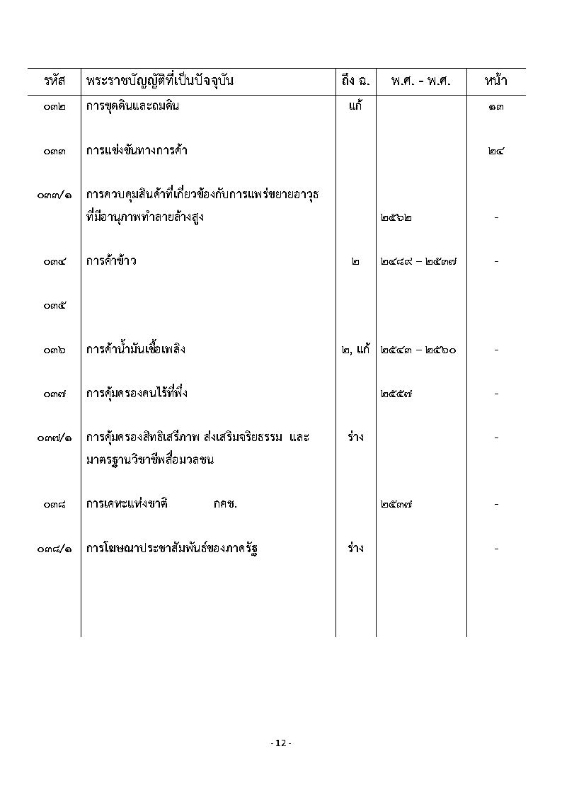 (e book) ประมวลฐานความผิดกฎหมายสงฆ์ เล่ม 1