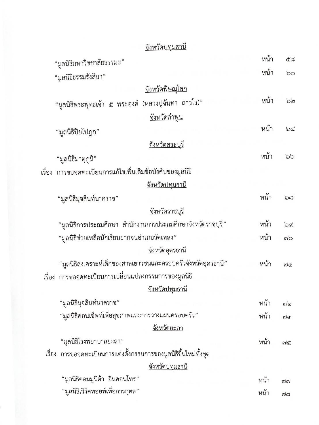 กฎหมายออกใหม่ ตอนที่ 57/67 ประกาศการขนส่งทางบกกลางฯ ฉ.2269 - 2272 (พ.ศ. 2567) สมาคม - มูลนิธิ