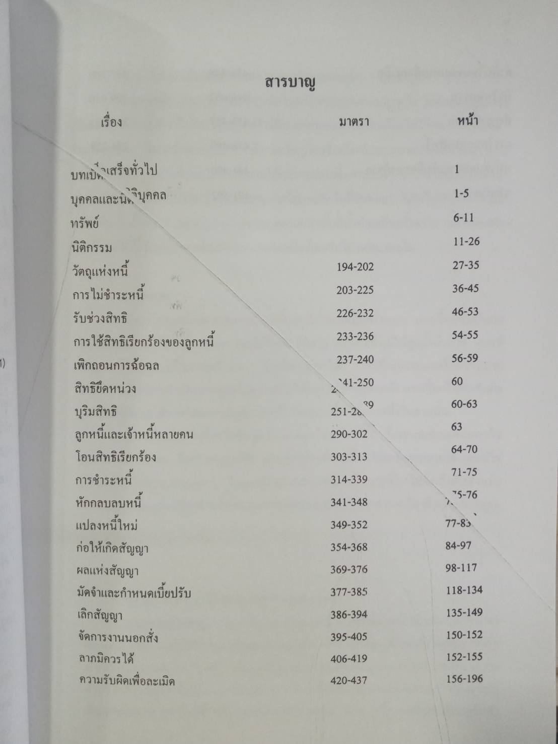 ถาม-ตอบ ประมวลกฎหมายแพ่งและพาณิชย์ เล่ม 1 เรียงตามมาตรา