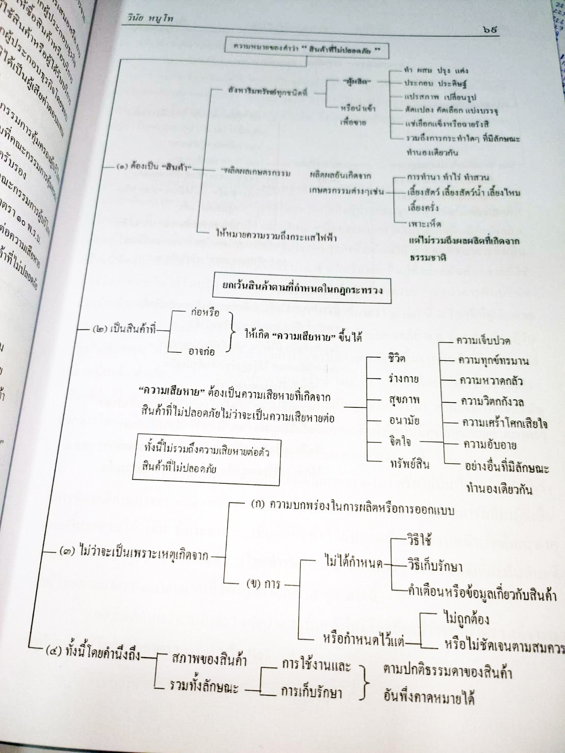 คำอธิบายวิธีพิจารณาคดีผู้บริโภค ทฤษฎี:ปฏิบัติ พิมพ์ครั้งที่ 2