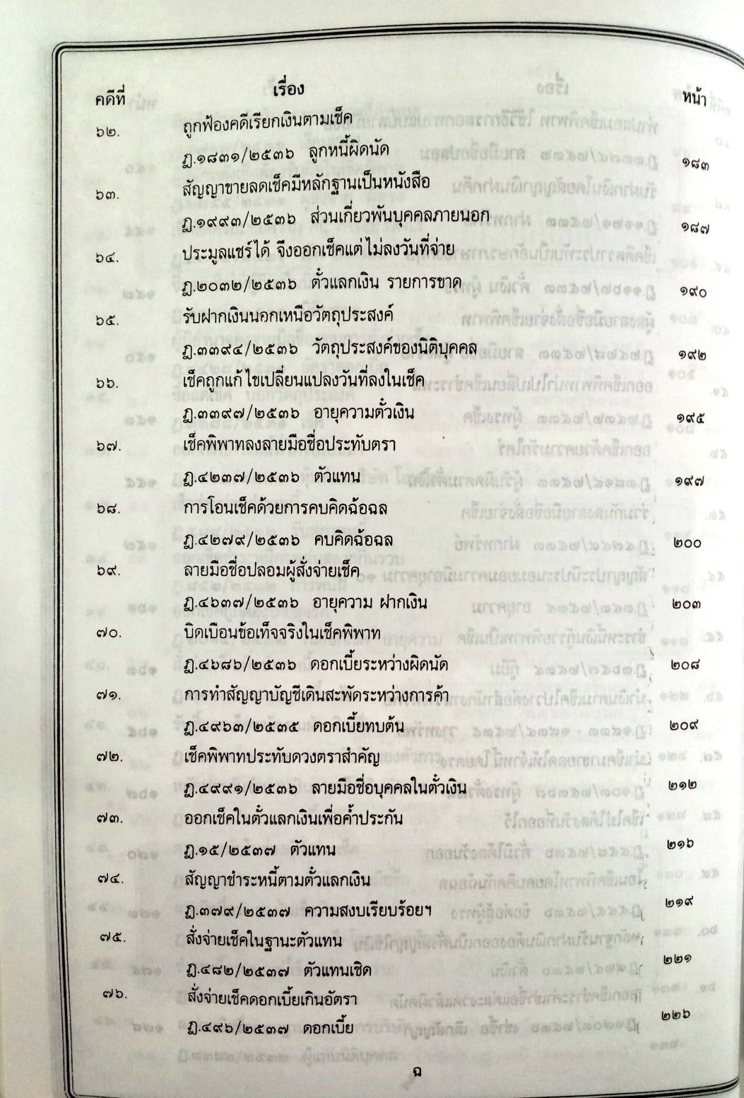 108 คดีเช็คแพ่ง (หนังสือเก่า มือ1)