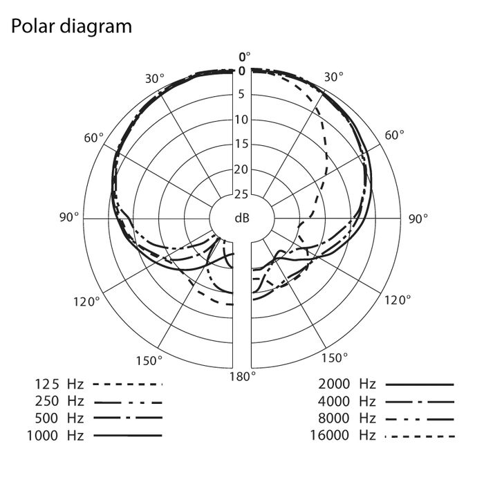 Sennheiser e838 Dynamic Microphone