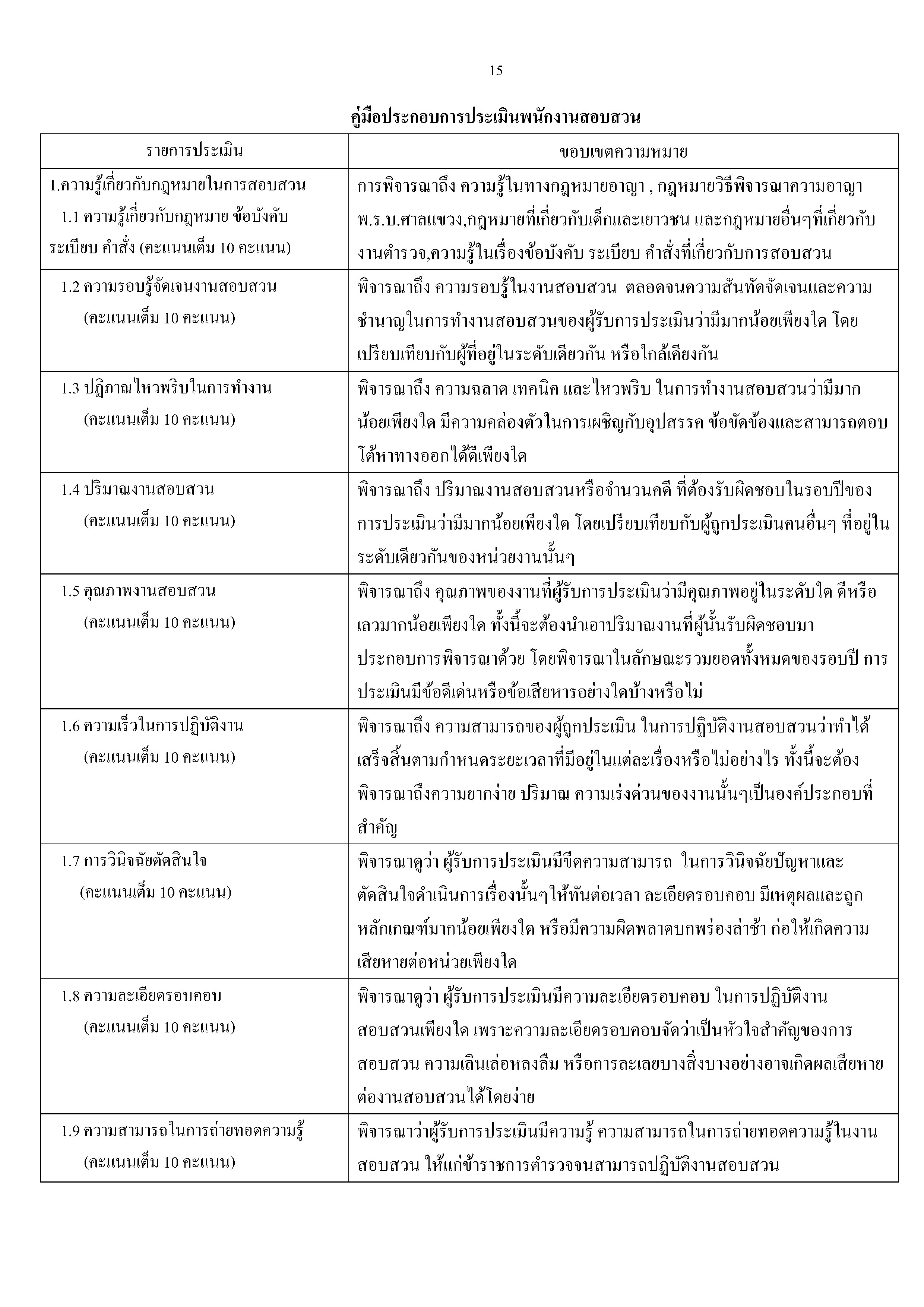 หนังสือเตรียมสอบพนักงานสอบสวน สบ.2 ระดับสารวัตร