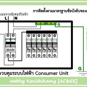 นิยามของตู้ Consumer Unit คืออะไร