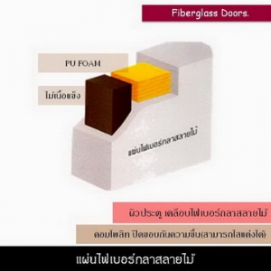 คุณสมบัติประตู ไฟเบอร์กลาส Attribute