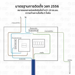 มาตรฐานการเดินสายไฟฟ้าสำหรับบ้านพักอาศัย