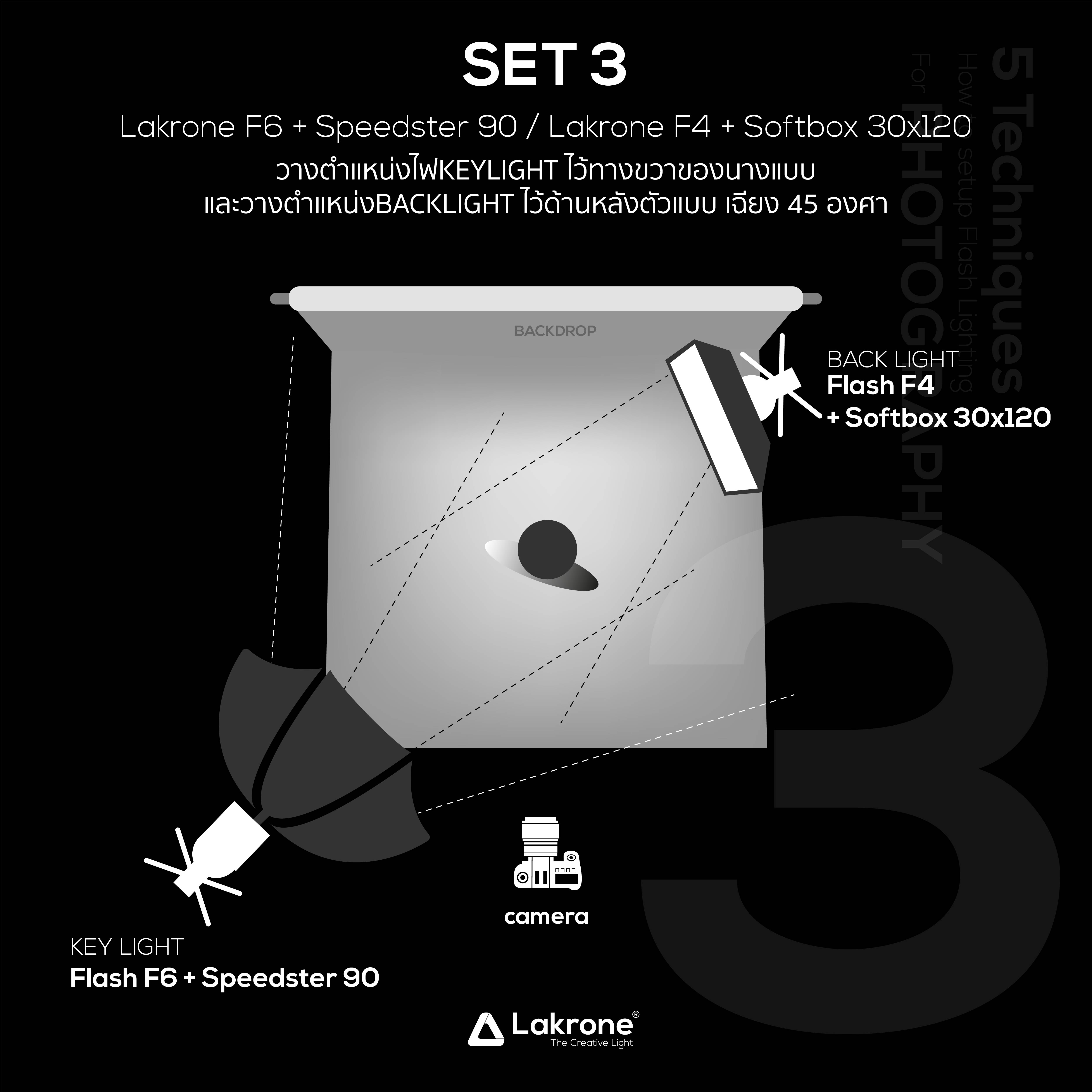 5 Techniques How To Setup Flash Lighting For Photography LOOKCAMERA