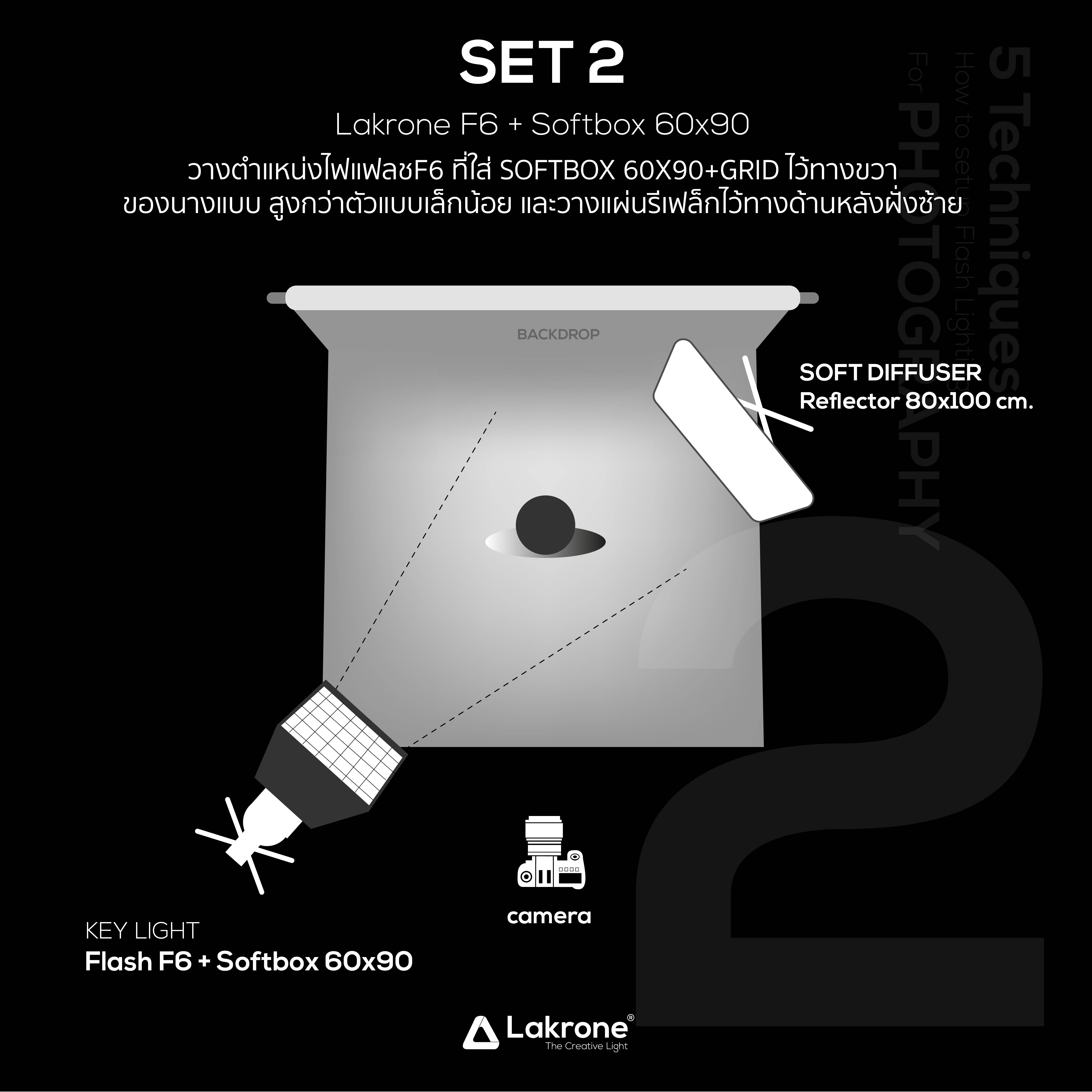 5 Techniques How To Setup Flash Lighting For Photography LOOKCAMERA