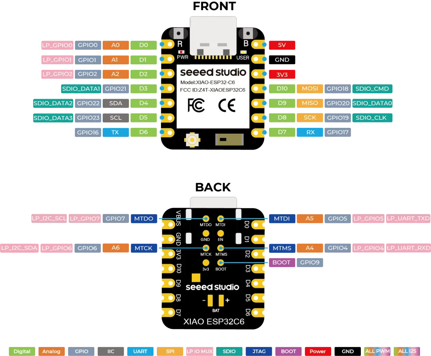 Seeed Studio XIAO ESP32C6